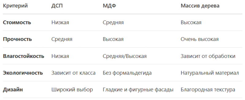 На что обратить внимание при выборе материалов для шкафа-купе в прихожую (ДСП, МДФ, натуральное дерево)?