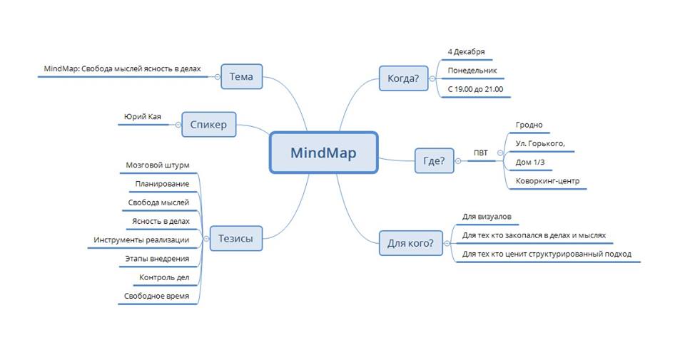 MindMap — свабода ў думках, яснасць у справах MindMap — свабода ў думках, яснасць у справах