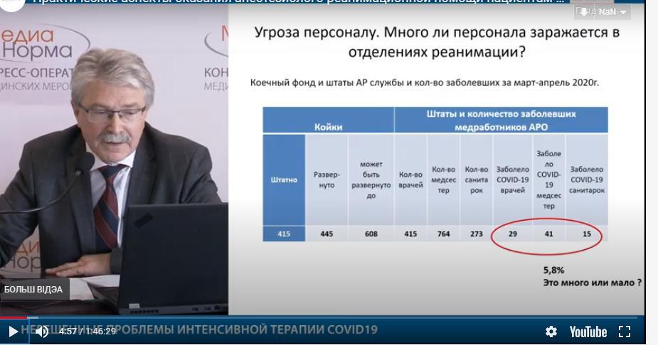 Агучылі лічбу памерлых у рэанімацыях Мінска, дзе лекавалі COVID-19, за красавік. Мінздароўя: вы не так зразумелі
