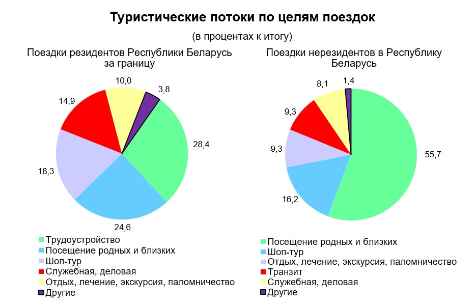 Этническая структура населения. Распределение заработной платы. Состояние банковского сектора. Этническое население беларуси. % налогов с зарплаты.